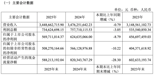 图源：天味食品财报（截图）
