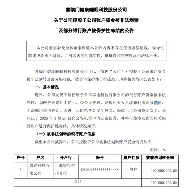 1个亿被偷，“中国床垫第一股”爆了个大雷