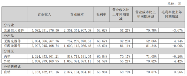 天孚通信：从配角到主角，一家光器件公司的资本逆袭真相