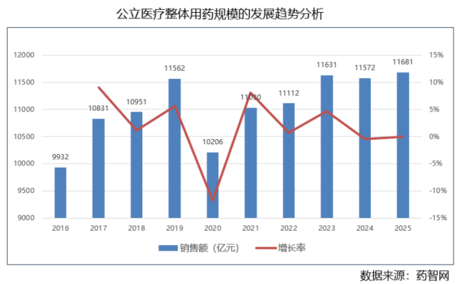2026｜药企营销，四大变革