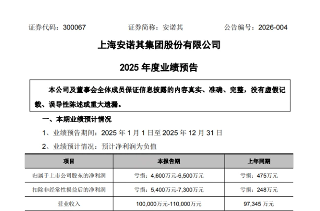 亏损扩大8倍，染料公司收购年入10亿算力资产
