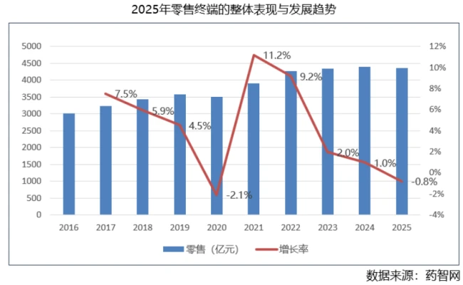 2026｜药企营销，四大变革