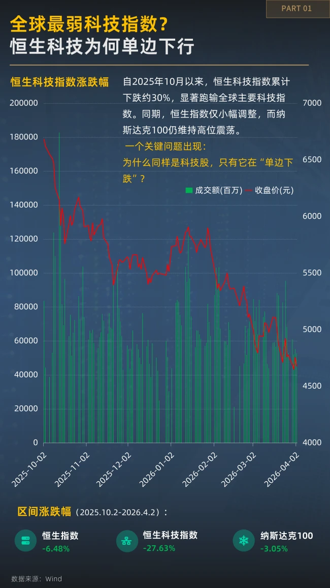 越跌越有资金进场？一图看懂恒生科技的分歧时刻