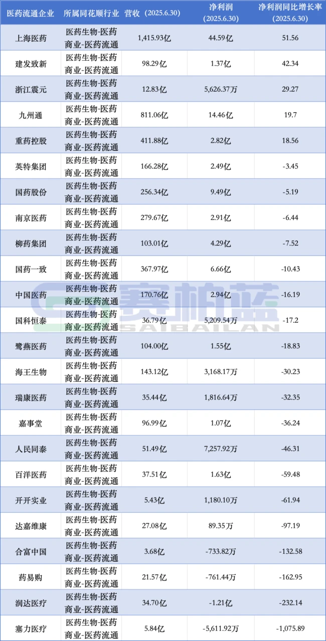 华润系成立三家新公司