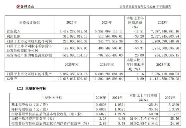 图源：财报截图
