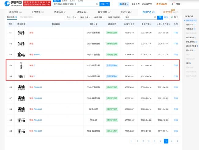 揭秘年销10亿的爆款宋柚汁：“宋柚”是商标，柚含量不到3%，主配料为糖水，品牌号称全国销量第一
