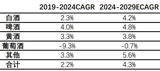 啤酒市场，超级分化