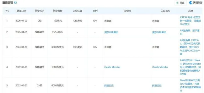 图源：天眼查截图