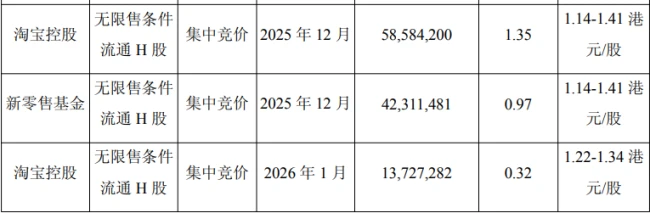 5.7万股民懵了，“家居零售业第一股”巨亏237亿！