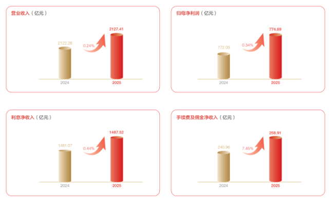 兴业银行2025年报的AB面