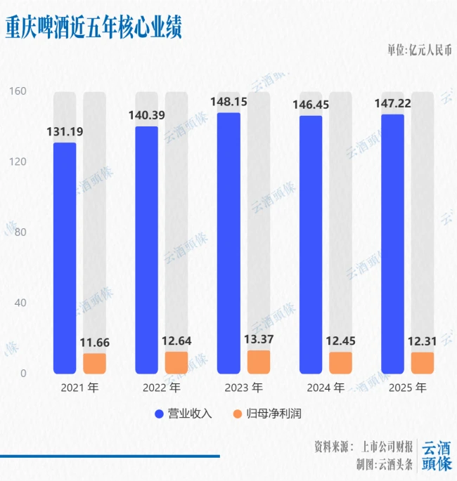 啤酒T6业绩拆解：分化、提质、集中，释放酒业“拐点”讯号？