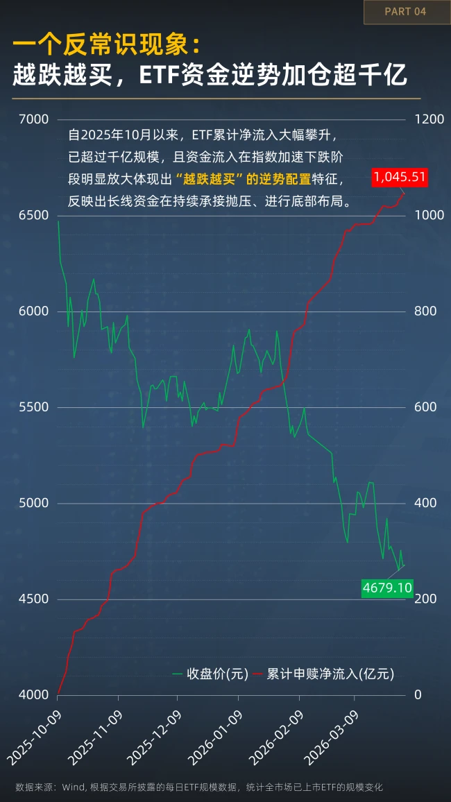 越跌越有资金进场？一图看懂恒生科技的分歧时刻