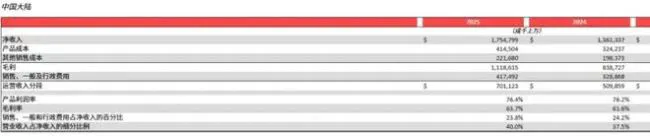 业绩失速的Lululemon："健康"人设崩塌？