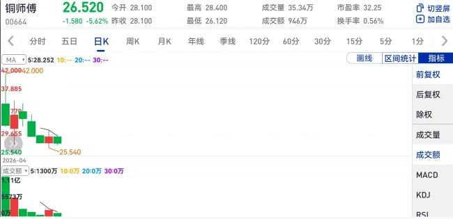 雷军错付铜师傅？