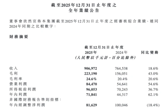 王一博续约、乐华松了一口气，但它不想只靠王一博了