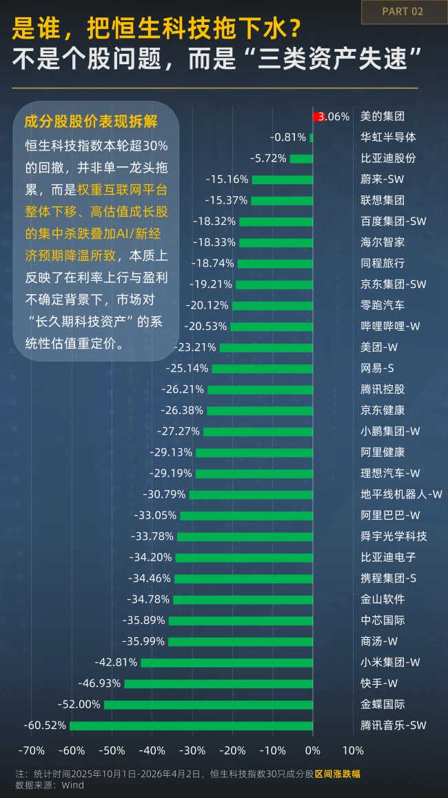 越跌越有资金进场？一图看懂恒生科技的分歧时刻