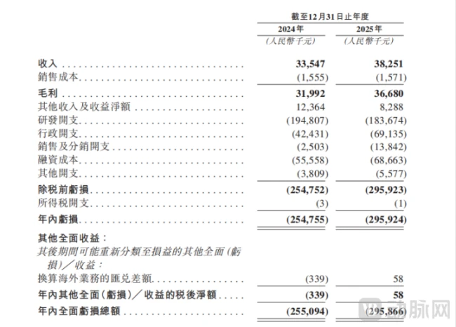 图源：英派药业招股书