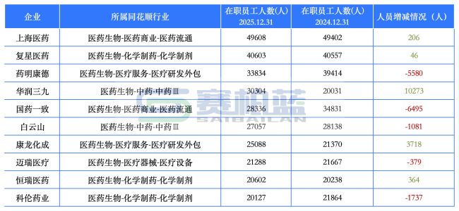 统计来源和时间：同花顺-问财；2025年12月31日