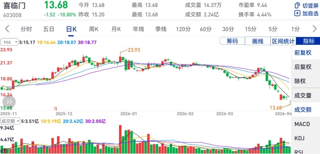 喜临门，祸事盈门