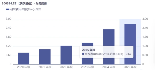 天孚通信：从配角到主角，一家光器件公司的资本逆袭真相