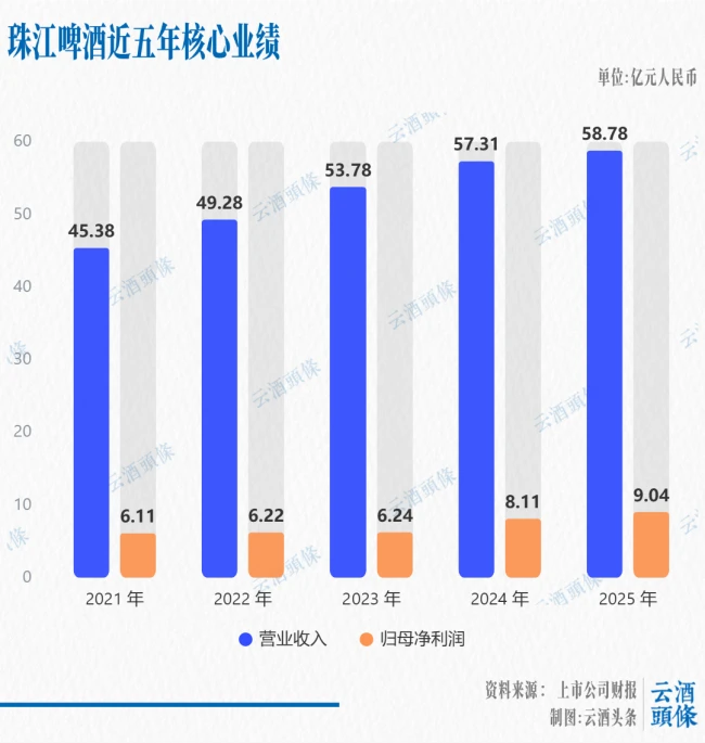 啤酒T6业绩拆解：分化、提质、集中，释放酒业“拐点”讯号？