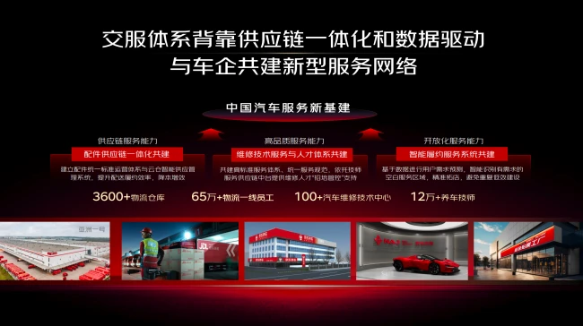 90%用户全程线上决策完成交易！京东公布国民好车成绩单