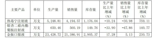 图片来源：康缘药业2024年年报