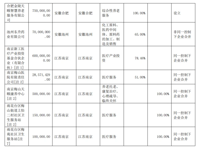这家药企，解散清算