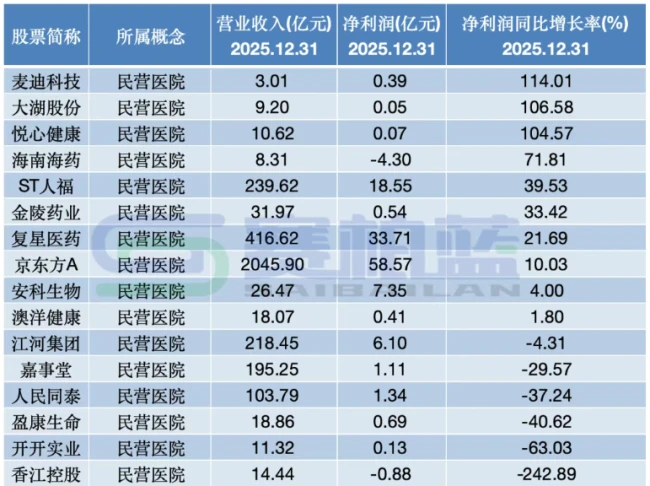 数据来源：同花顺问财；制图：赛柏蓝