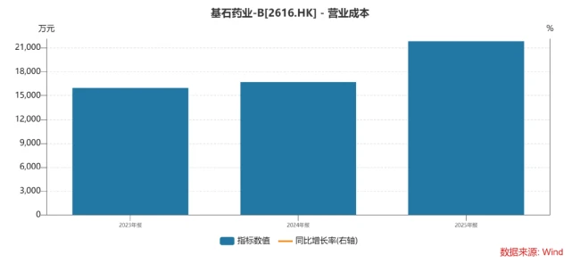 业绩大跳水，基石药业紧急开展“市值维护”？