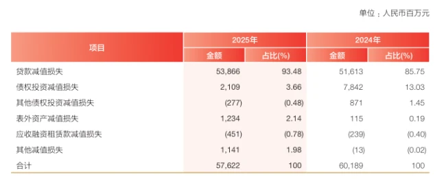 兴业银行2025年报的AB面