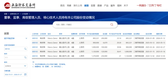 巨亏近5亿 埃夫特六年连亏深陷泥潭