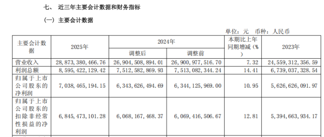 海天味业 2025 年报解读：品类、渠道与全球化的三重进阶