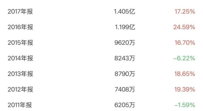 历经两度“换手”，亿利达是否已走出困局？