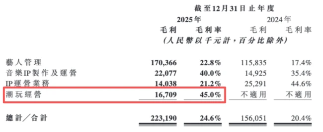 王一博续约、乐华松了一口气，但它不想只靠王一博了