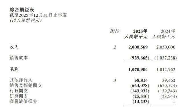 燕之屋“见顶”：“镰刀”挥向了成本和员工