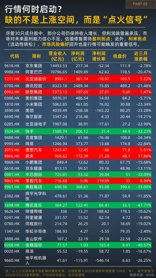 越跌越有资金进场？一图看懂恒生科技的分歧时刻
