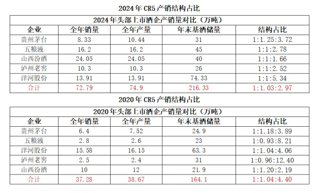 白酒“缩量时代”，份额、利润持续向名酒集中，区域酒企该如何“渡劫”？