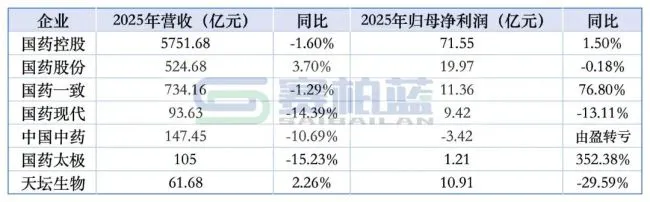 28亿！国药系成立新公司