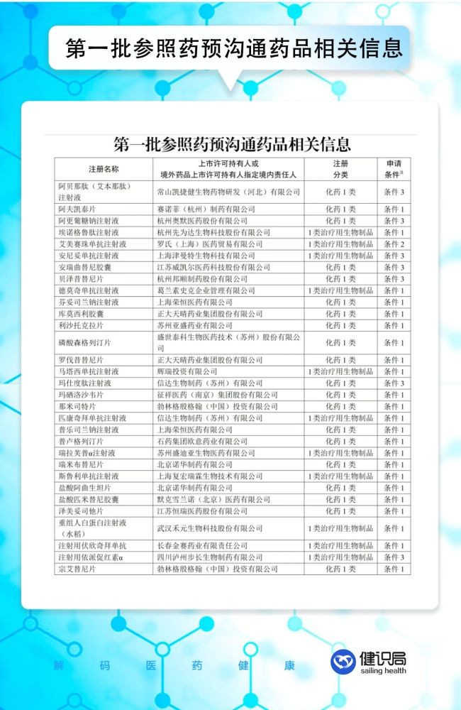 创新药价格新规打响第一枪！31款药物率先拿到“定价话语权”