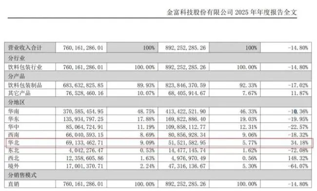 “瓶盖大王”业绩双降，跨界谋突围