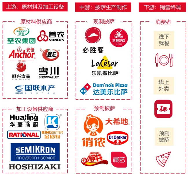 中国人不爱吃披萨了吗？