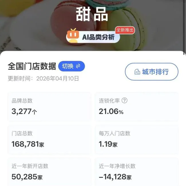 中式糖水爆火后，鲜芋仙“卖身”：多年门店增长缓慢，被新玩家弯道超车