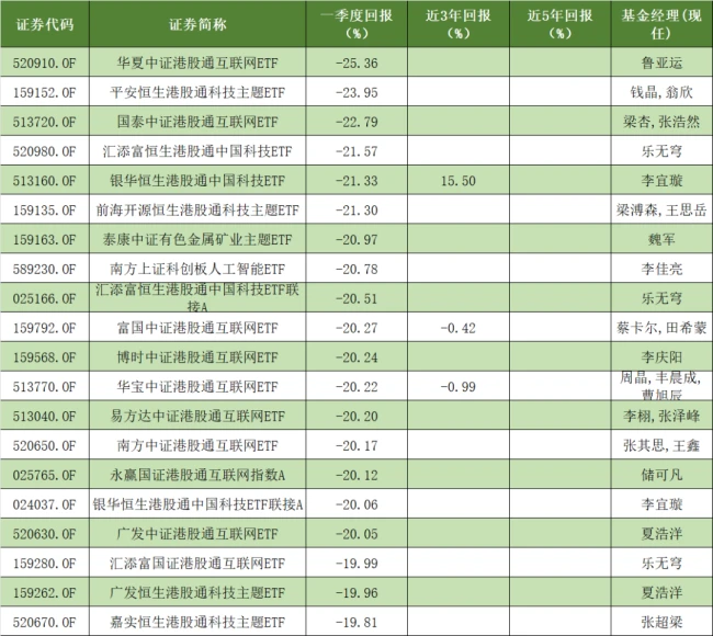 （来源：Wind，指数型基金，2026.1.1~2026.3.31）