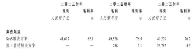 流量困局下的冲刺，广州随手播递表港交所