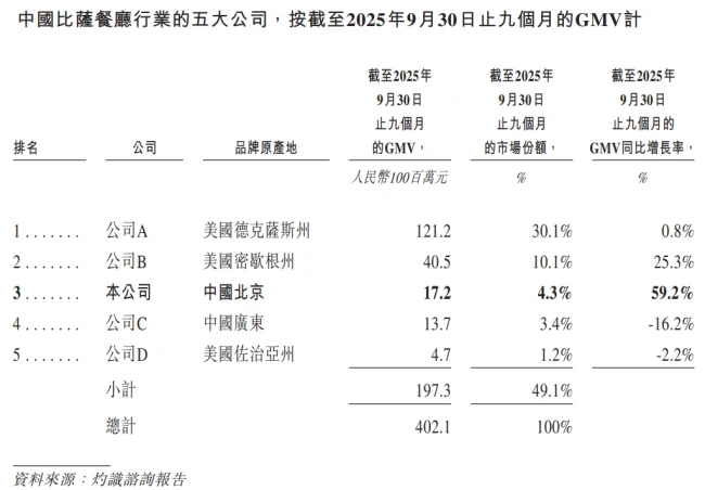 中国人不爱吃披萨了吗？