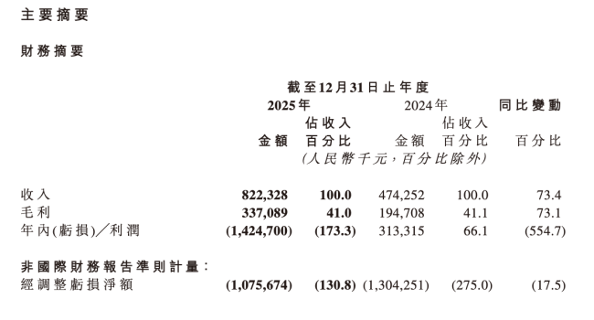 图源：财报截图