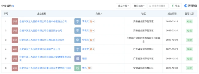 图片来源：天眼查