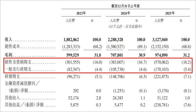 增收不增利，现金流承压，3D打印龙头再冲港股