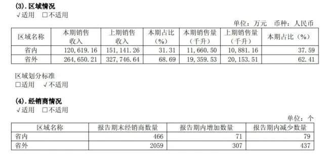 图源：财报截图
